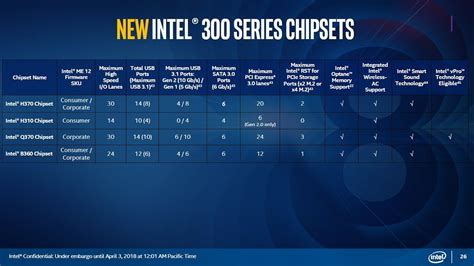 b360 vs h310|Intel H370, H310, Q370, B360 and Z370: Which 8th .